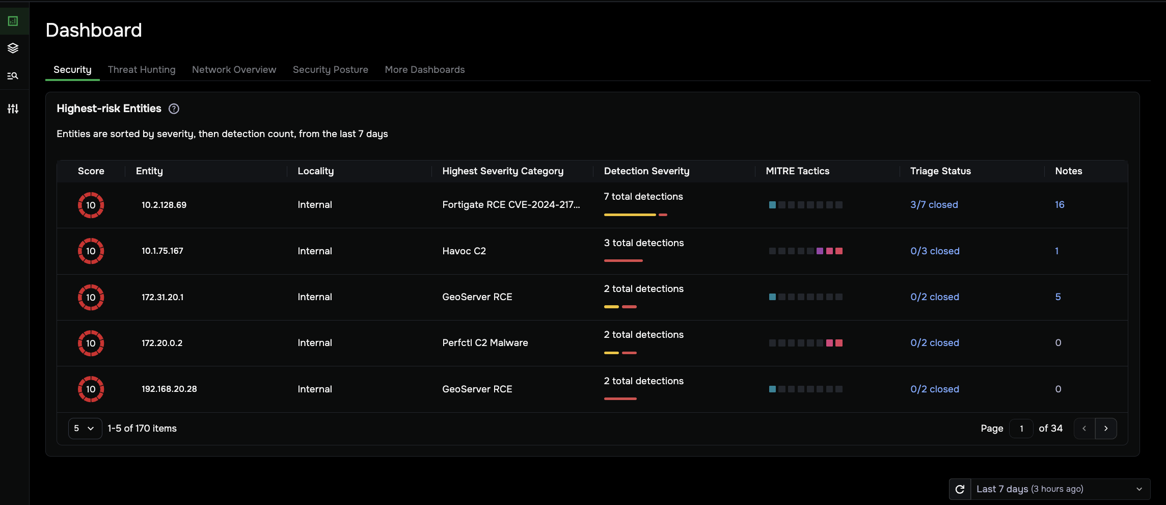 _images/inv-security-overview1.png
